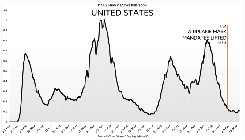 US-deaths-per-capita