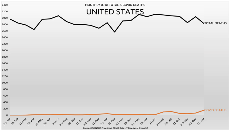 US-total-deaths