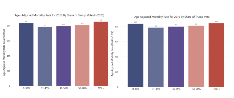 age-adj-mortality