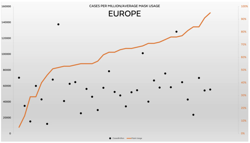 cases-per-million-europe
