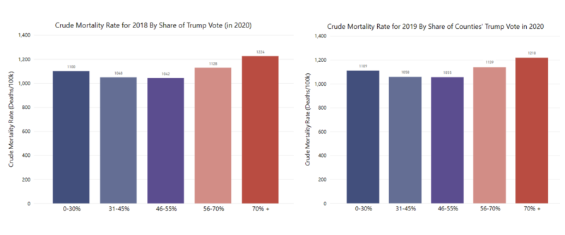 crude-mortality