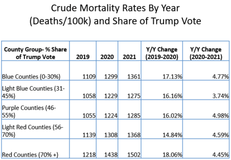 crude-mortality-by-year