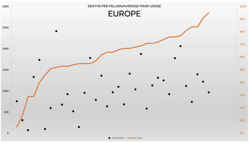 deaths-per-million-europe