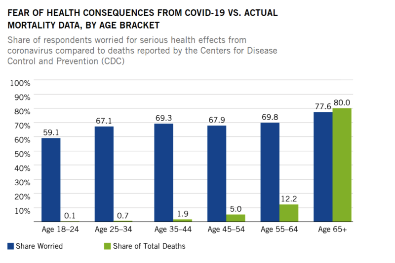 fear-consequences-mortality-data