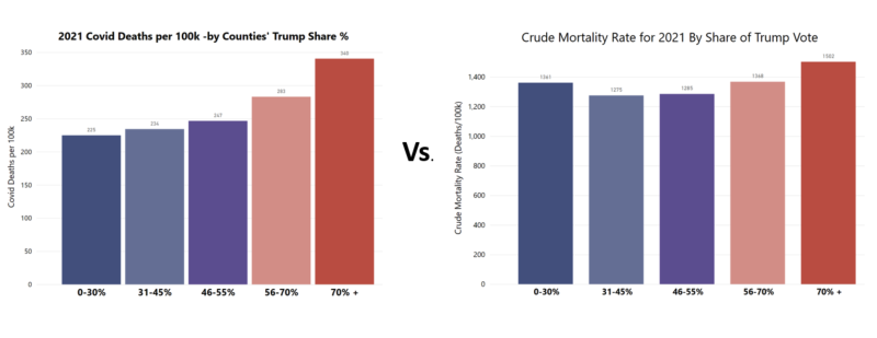 mortality-vs-all-cause