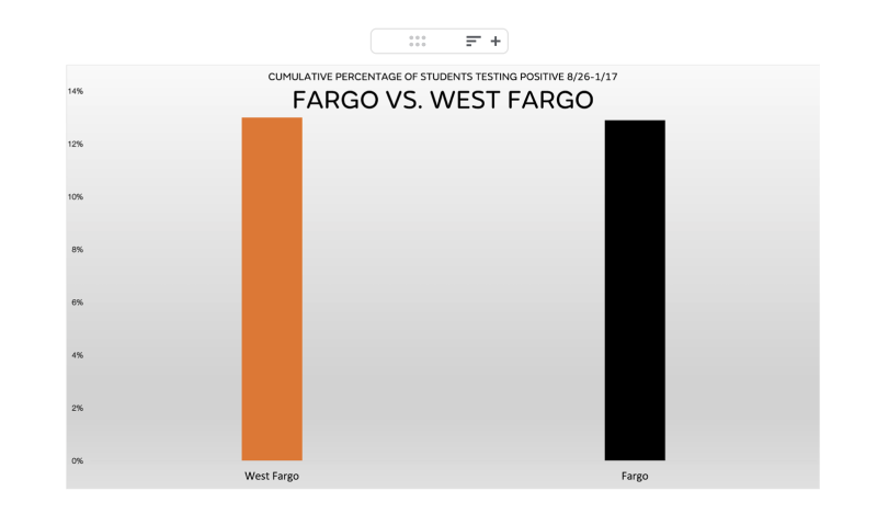 Fargo 3