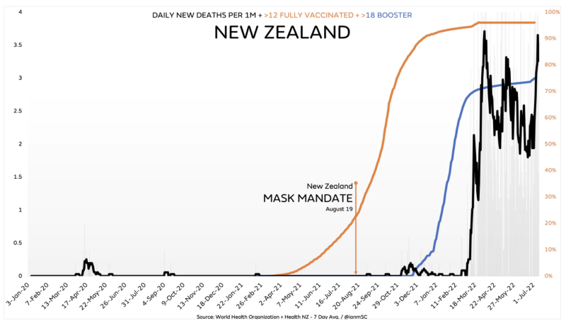 New Zealand Deaths