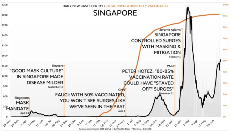 singapore-new-cases
