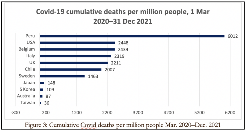 cumulative deaths 2