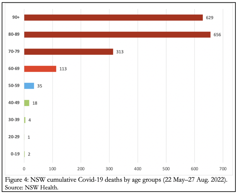 figure-4-cumulative-deaths