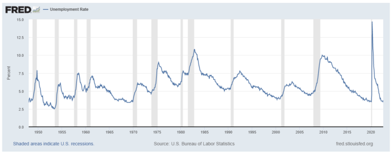 unemployment-chart-1a